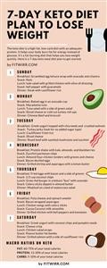 Keto Diet Plan for Weight Loss in Hindi Pdf